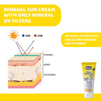 Chicco Sólarvörn Mieneral +50 75ML